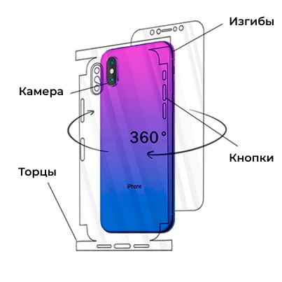 Описание преимуществ гидрогелевой плёнки